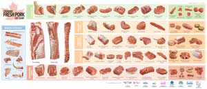 cuts of pork chart pdf